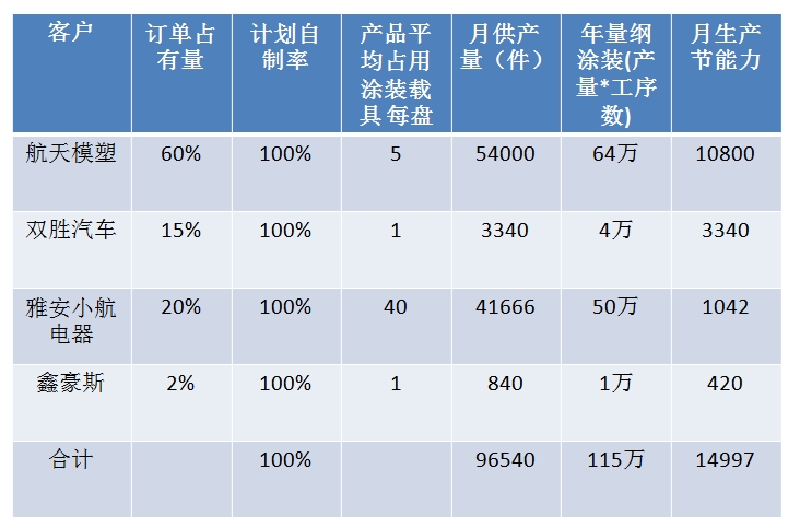 请添加图片